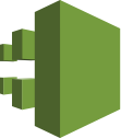 AWS CloudTrail