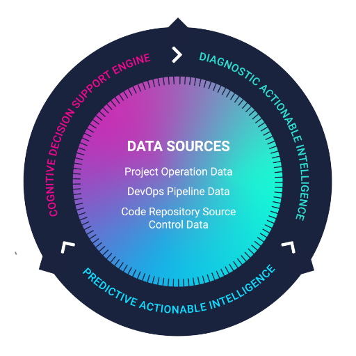 business process people continuous intelligence diagram