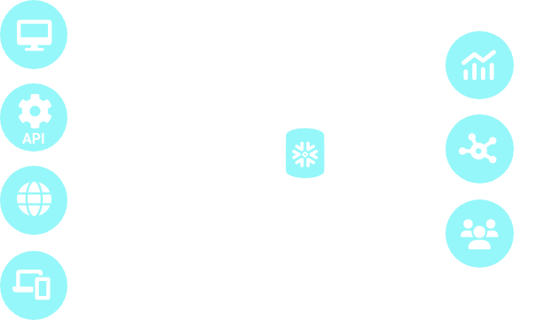 Implementing A Top-of-the-line Cloud Data Warehouse