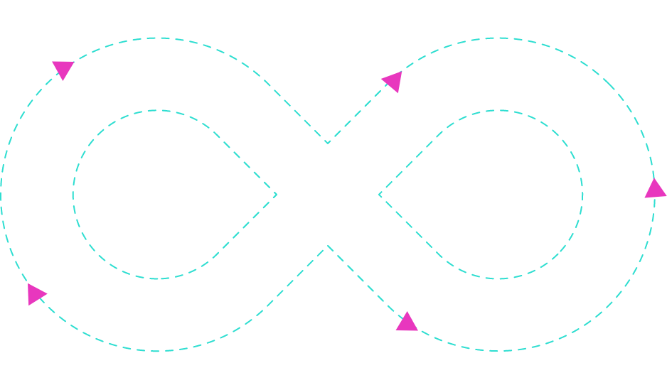 Continuous Testing Services