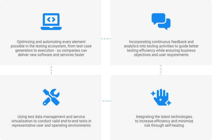 CONTINUOUS TESTING SERVICES