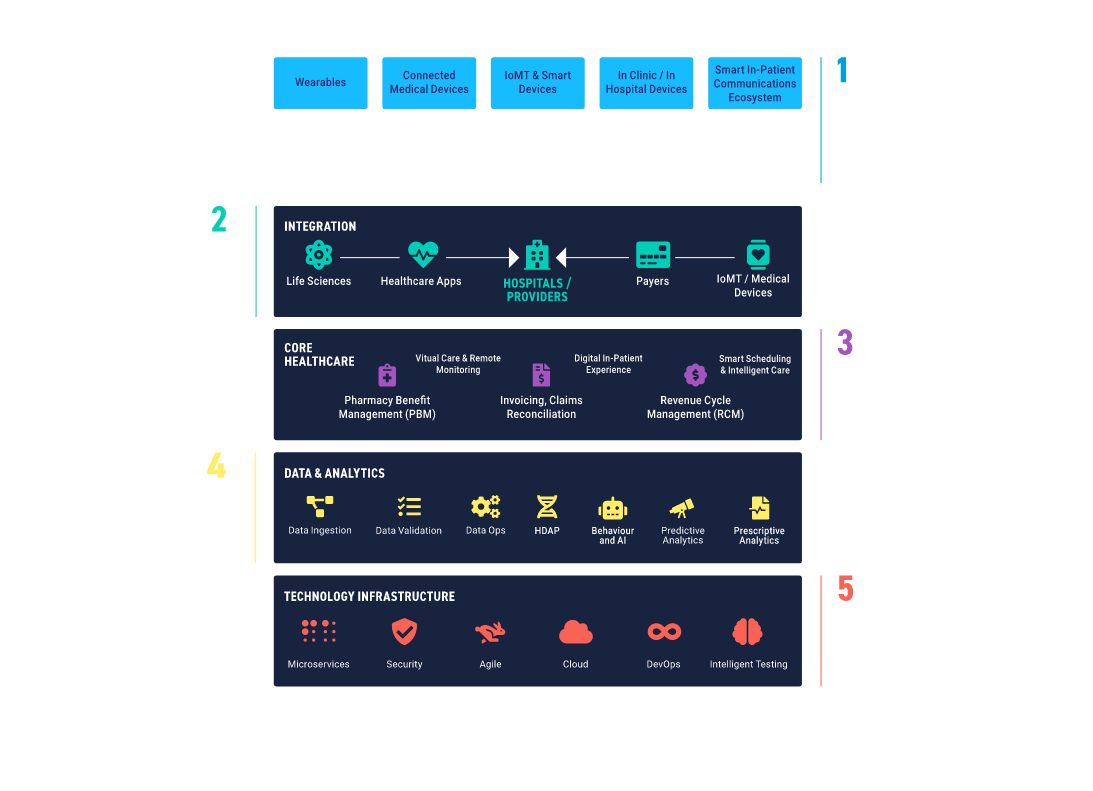 DIGITAL HEALTH FRAMEWORK