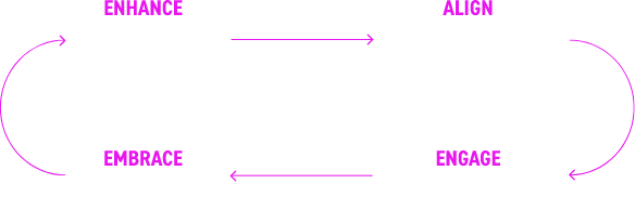 Optimize Modern Employee Experience