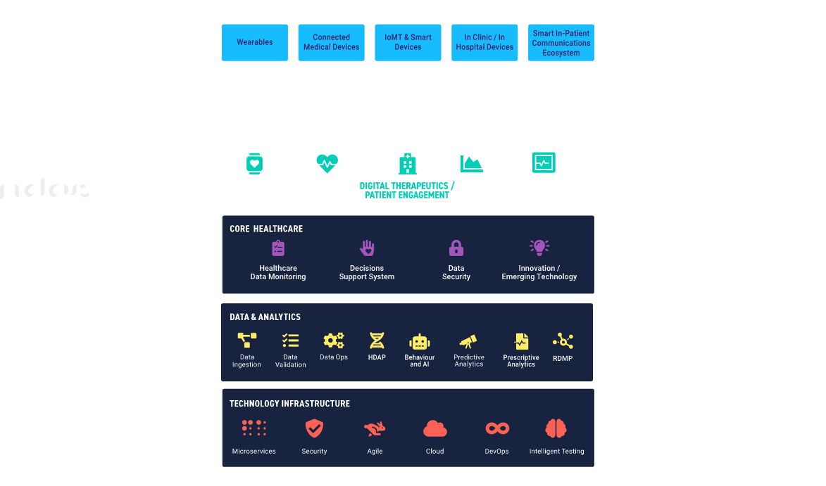 Delivering Innovation And Business Value With Medtech And Iomt Framework