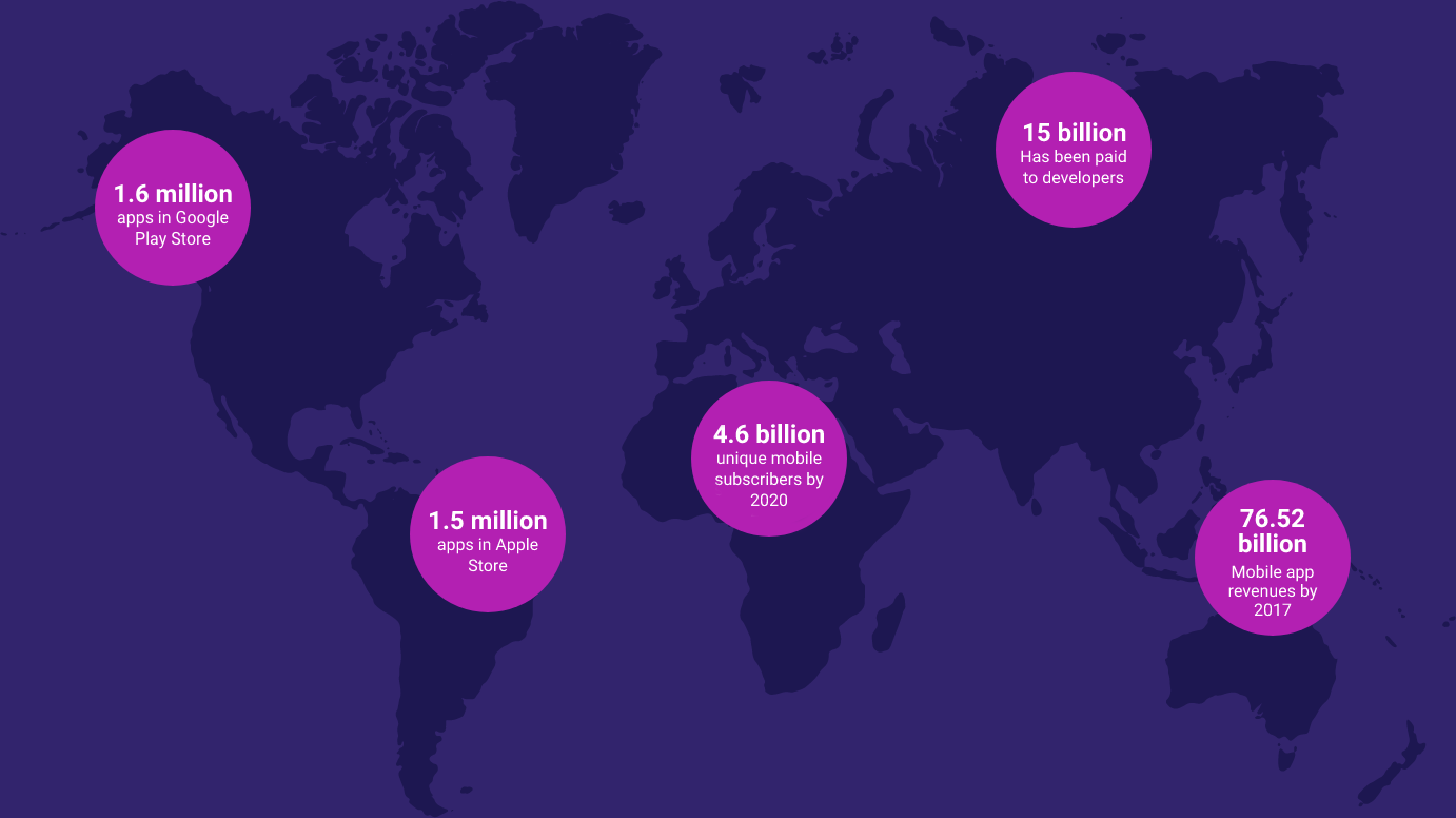 The mobile boom by the numbers