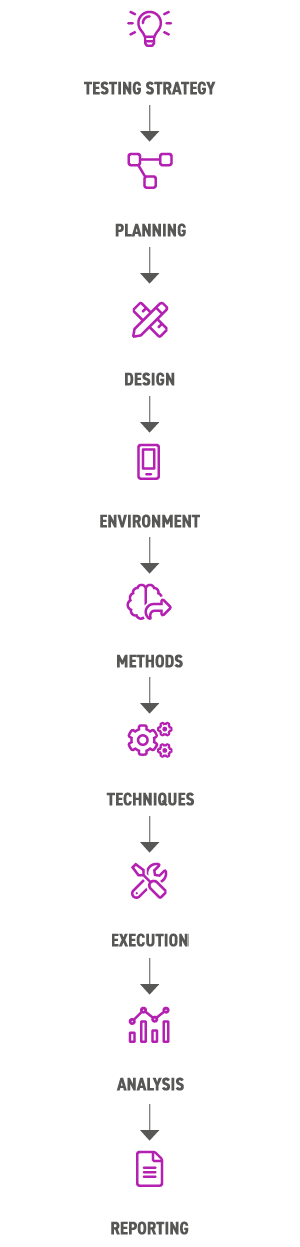 testing approach for enterprise applications