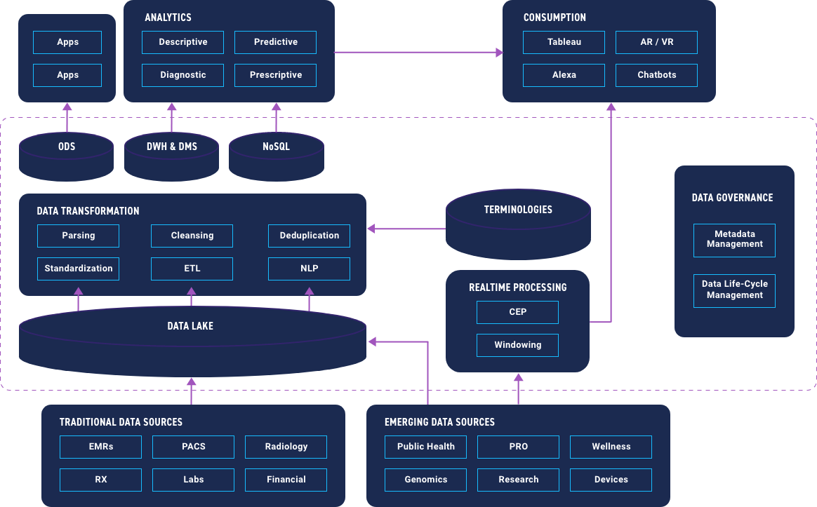 Apexon HDAP On AWS