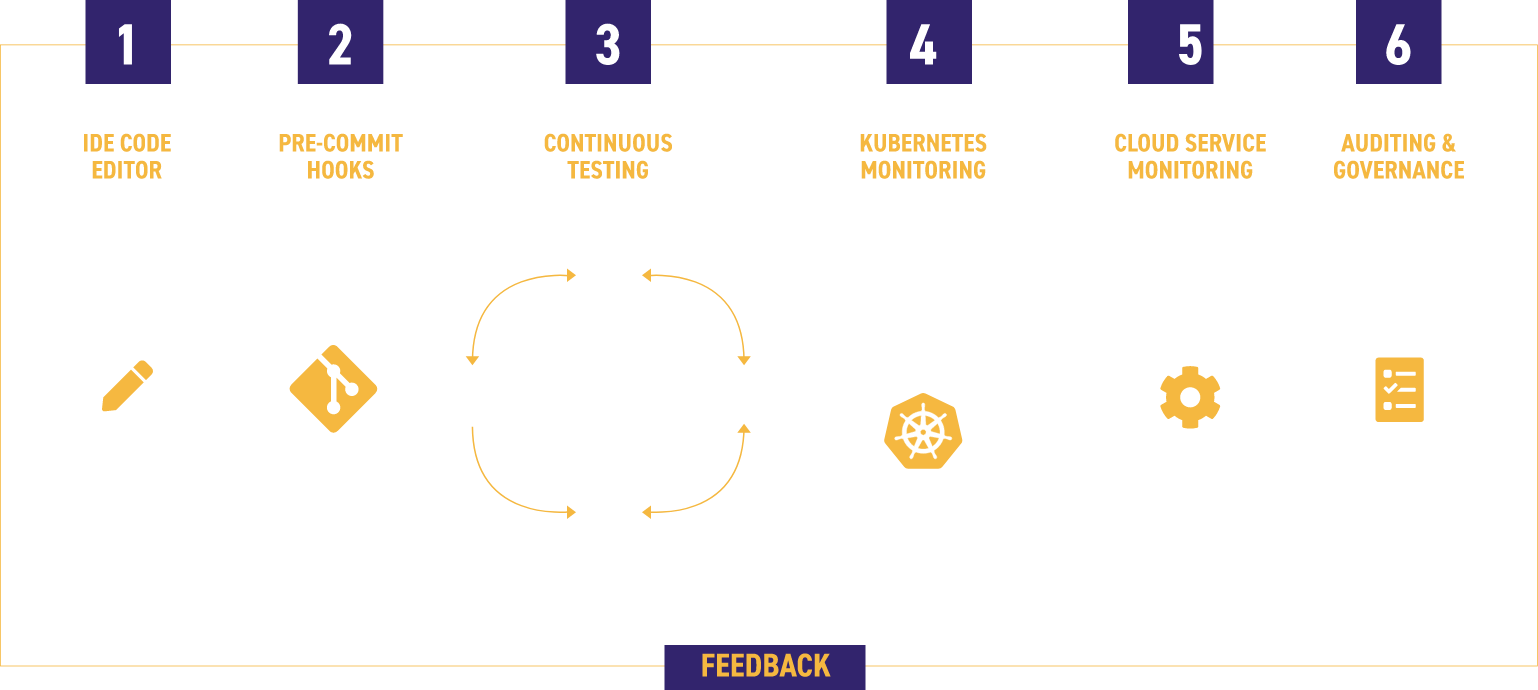 DEVSECOPS SCALED AGILE METHODOLOGY