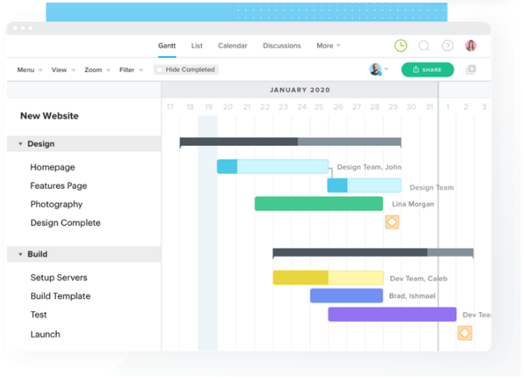 Software Scheduling Software