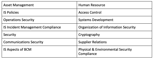 improve existing security protocols and patch