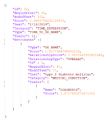 complex medical data - JSON Image, Amazon HealthLake