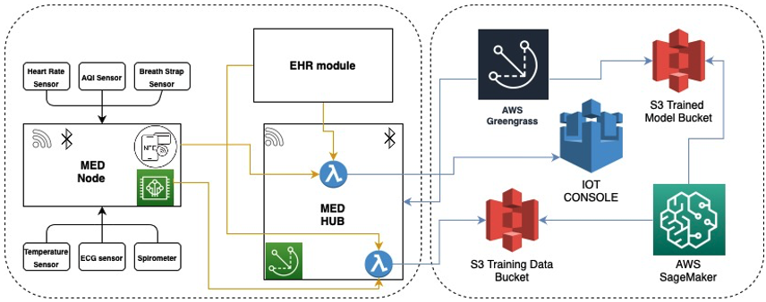 AWS Integration