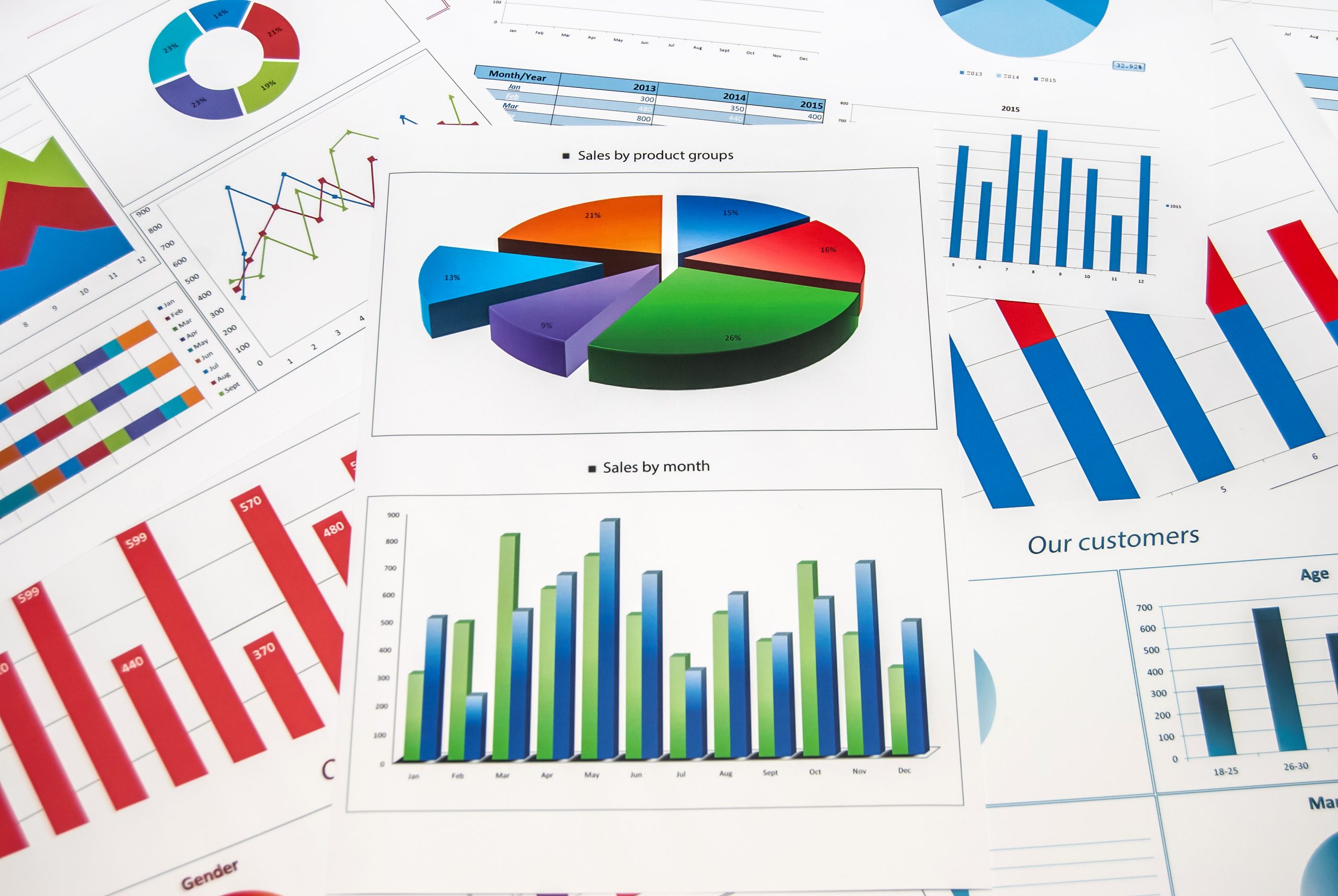 Types of data visualization