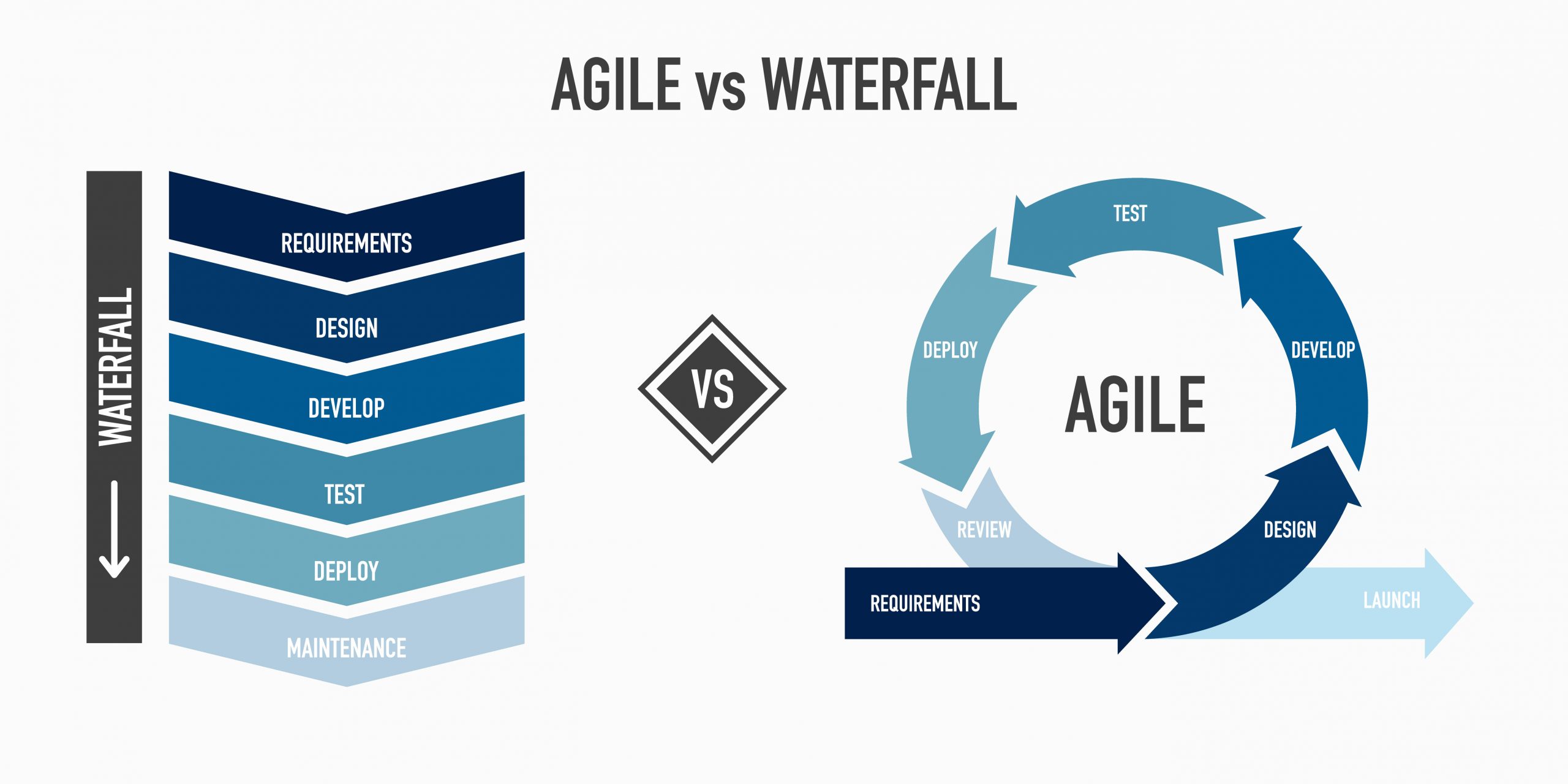Agile vs Waterfall