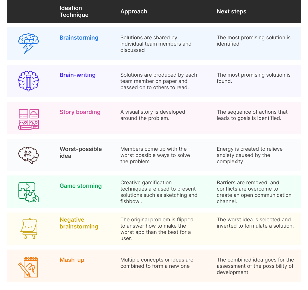 ideation techniques
