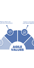 Agile Manifesto