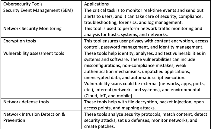 Tools for Cybersecurity