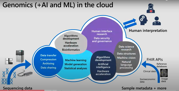 Genomics on Snowflake Data Cloud