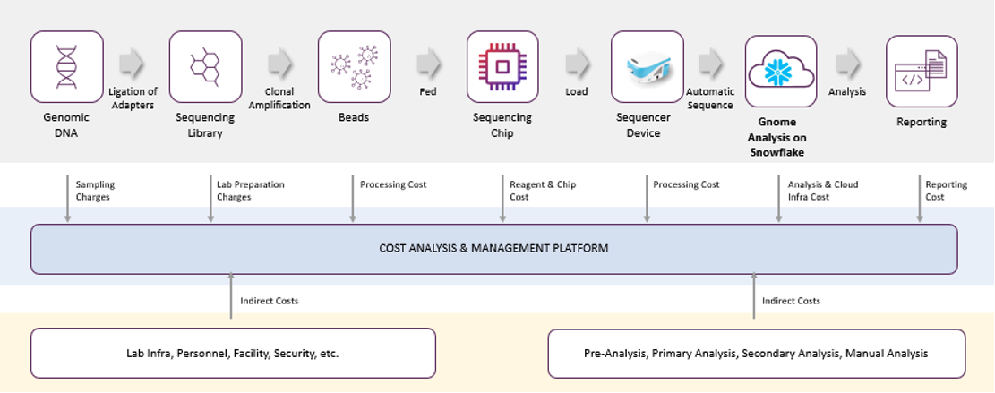 Fast Healthcare Interoperability Resources 1