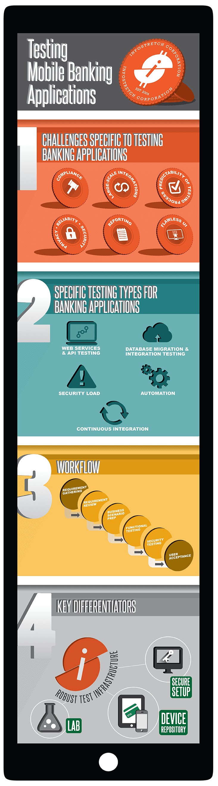 Testing-Mobile-Banking_FINAL-Blog
