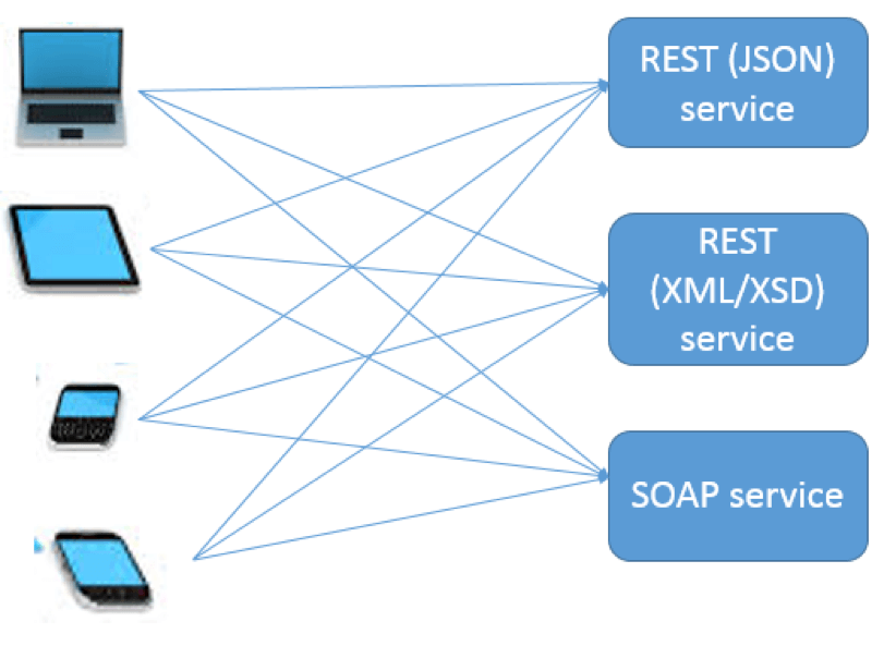 webservices